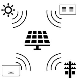 IoTで太陽光発電