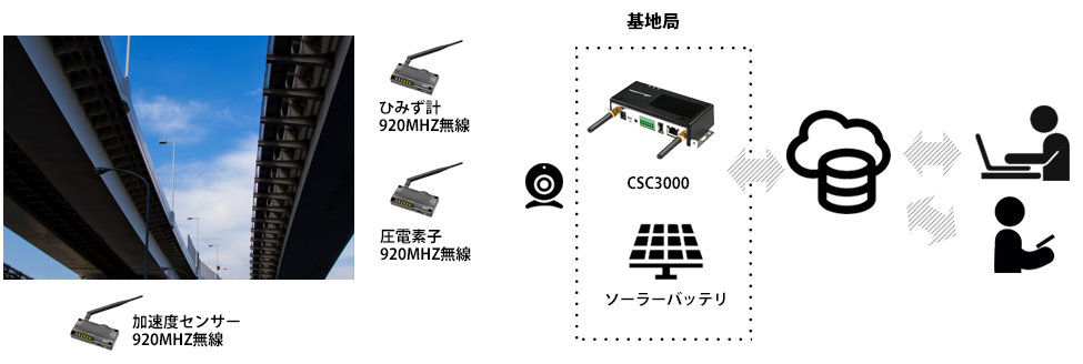 圧電素子センサー