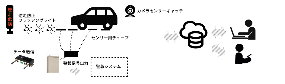 センサーで侵入防止