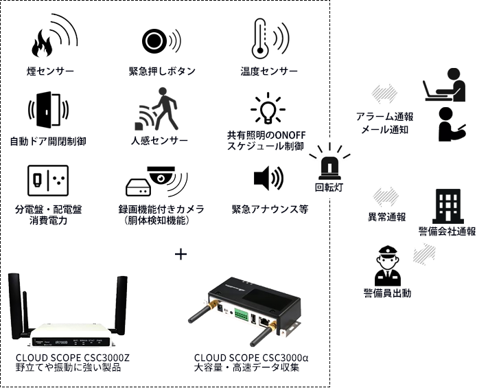 設置例