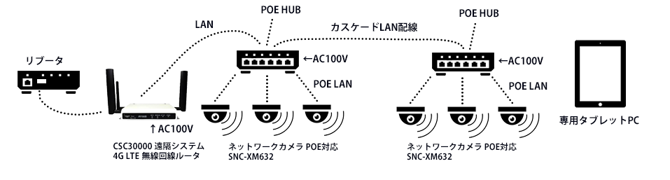 設置概要図